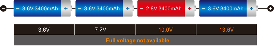 Full voltage not available