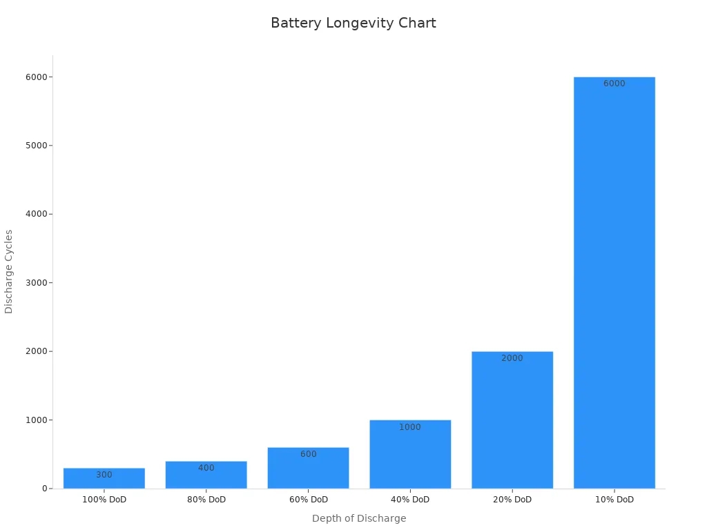 Self-Discharge and store lithium battery-03.webp.jpg